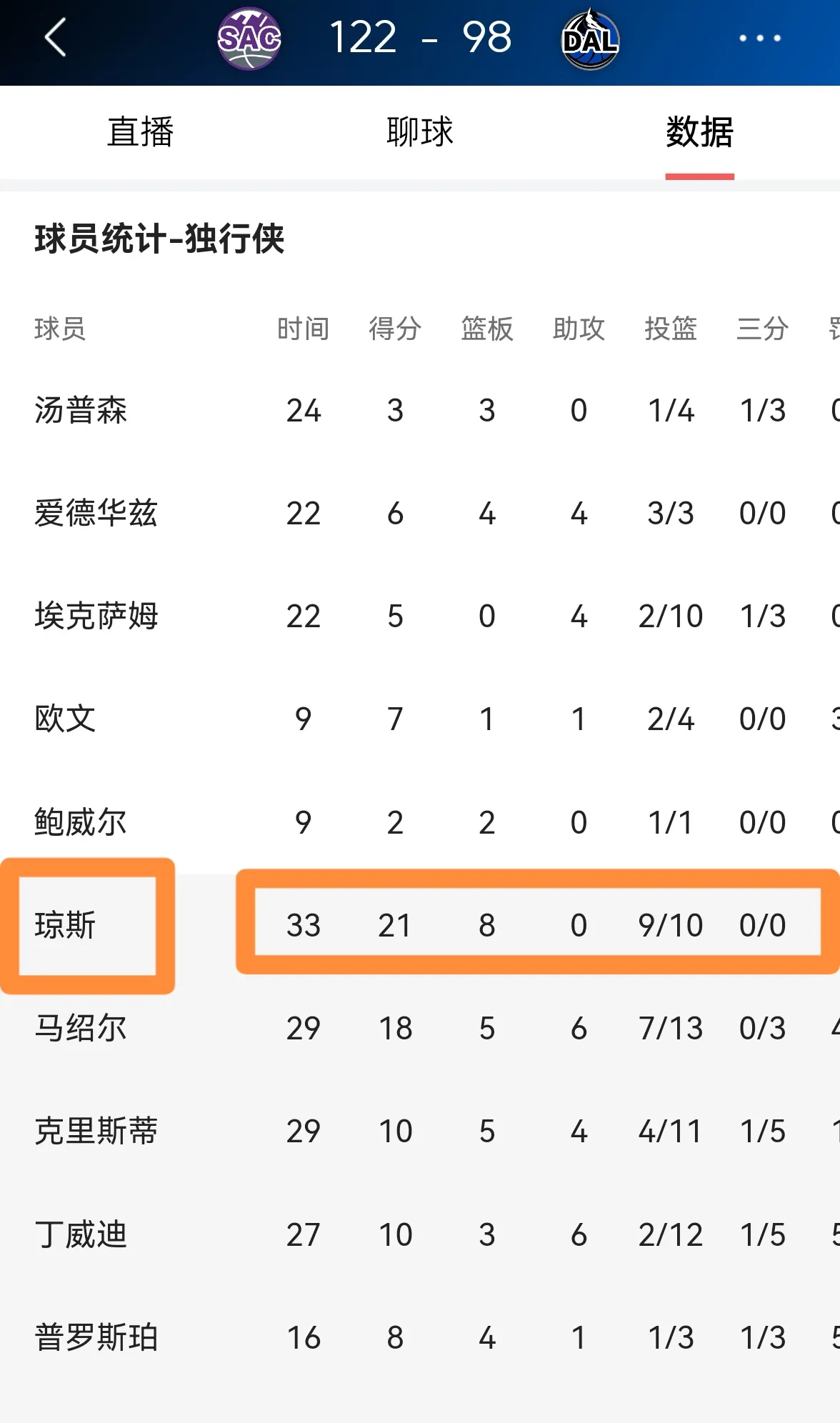 包含独行侠前途光明！，凯恩新星比赛规则变更表现突出全场沸腾不已的词条