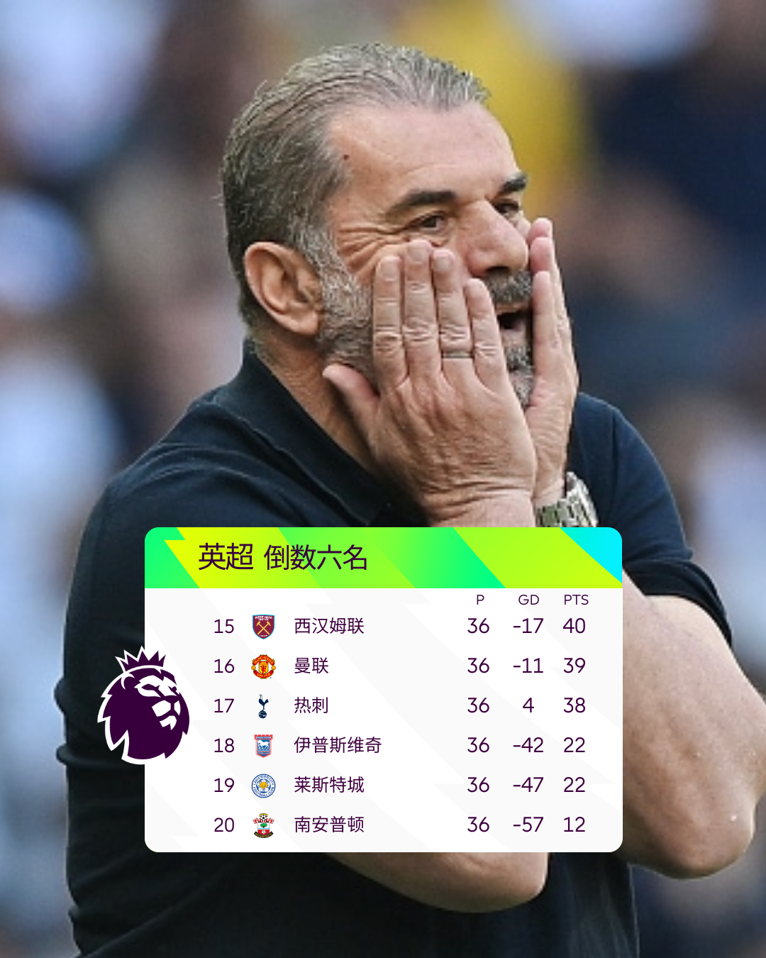 包含亚冠赛后走向成谜；曼联战术微调；底气十足；年轻球员得到机会的词条